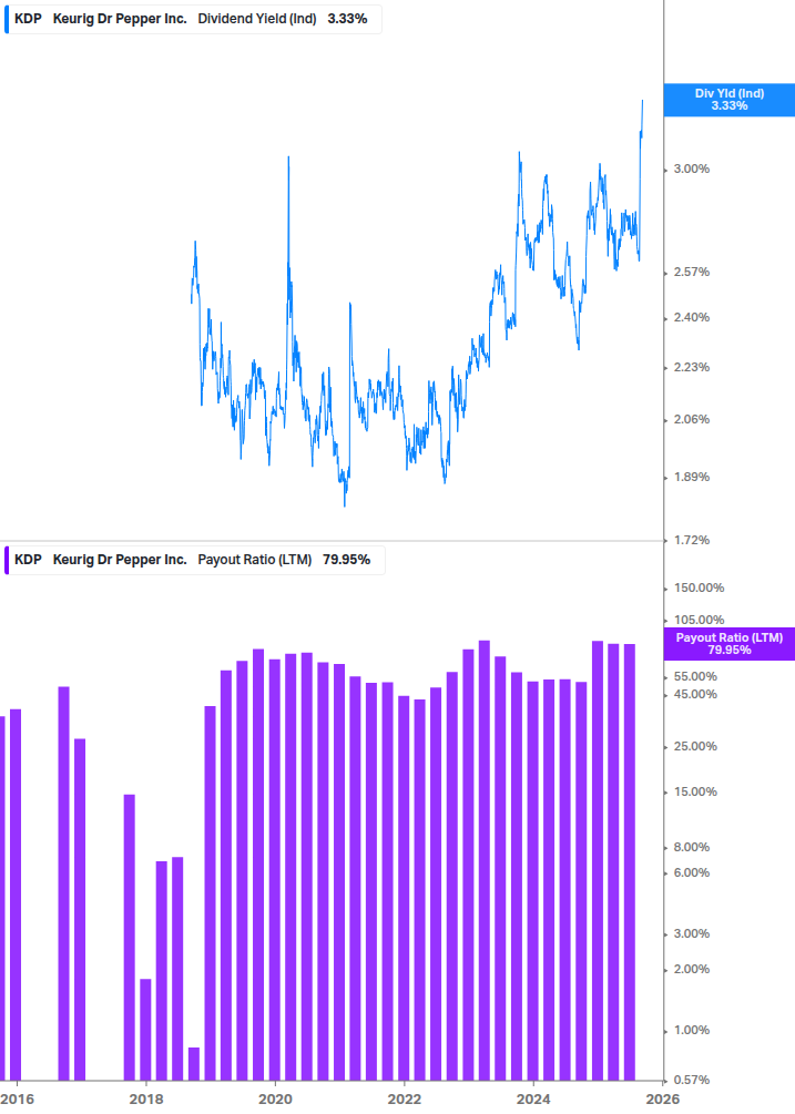 Dividend Safety Chart