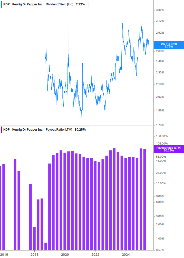 Dividend Safety Chart
