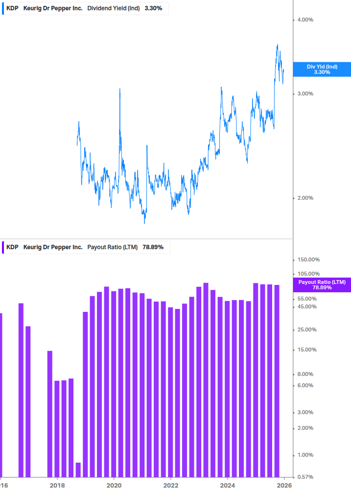 Dividend Safety Chart