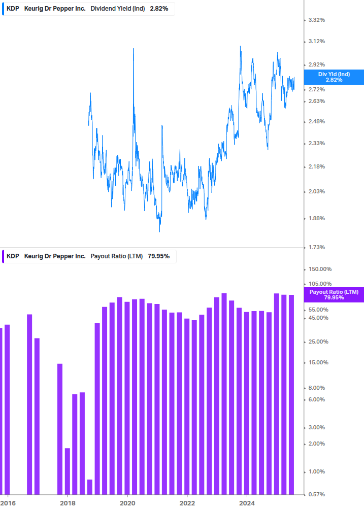 Dividend Safety Chart