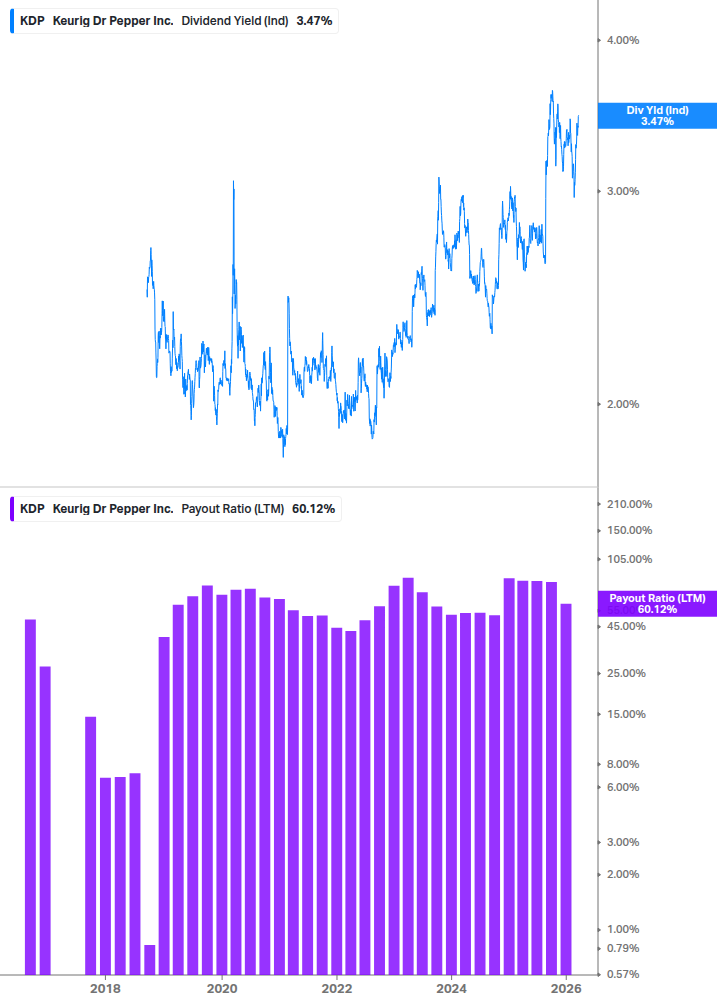 Dividend Safety Chart