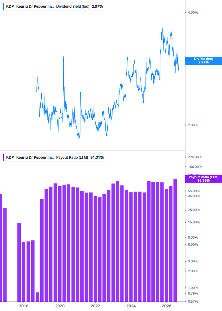 Dividend Safety Chart