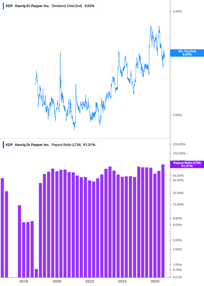 Dividend Safety Chart