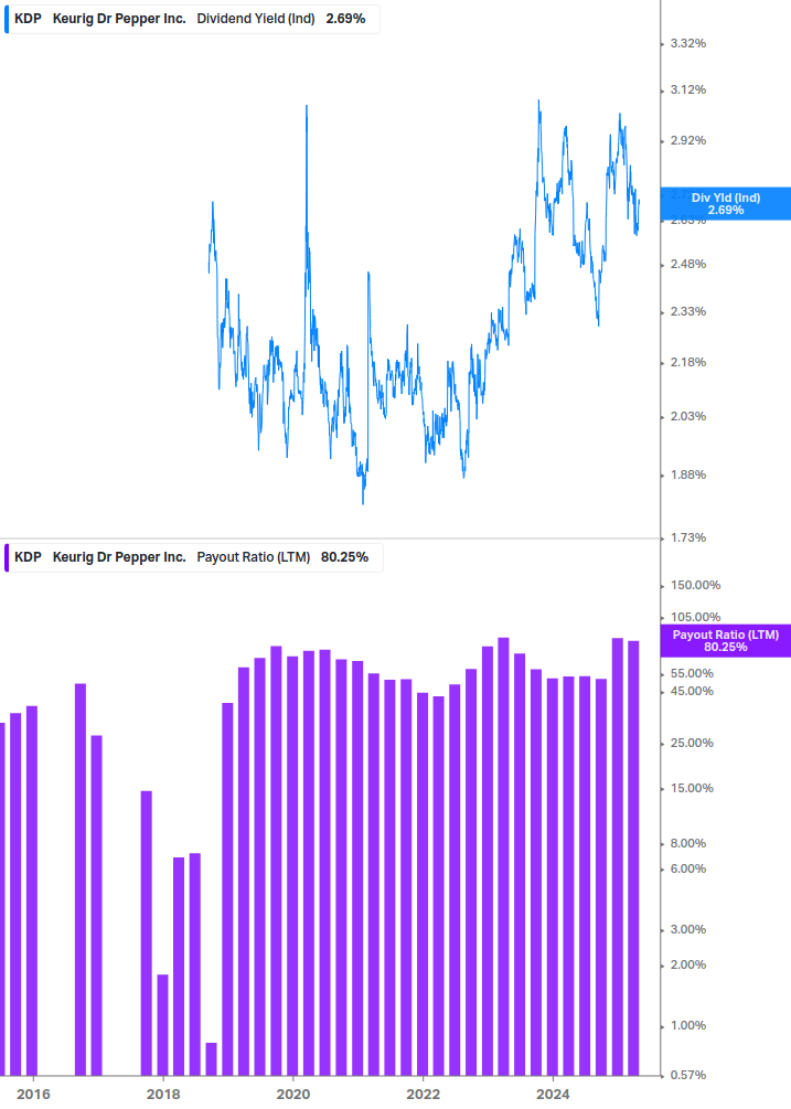 Dividend Safety Chart