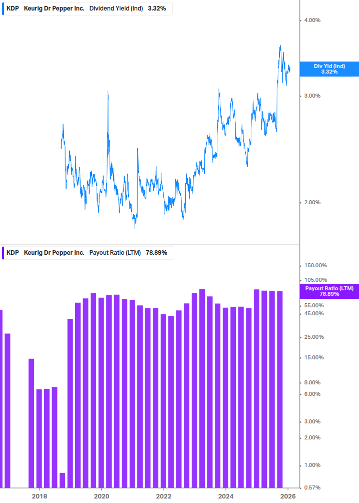 Dividend Safety Chart