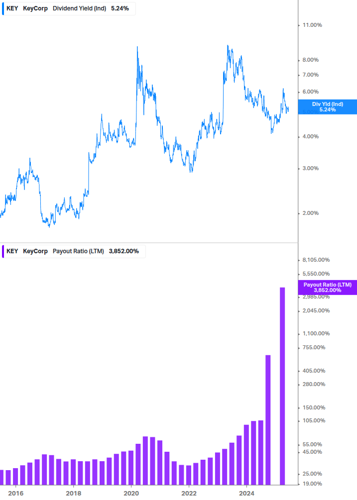 Dividend Safety Chart