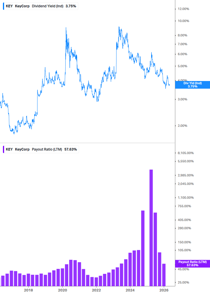 Dividend Safety Chart