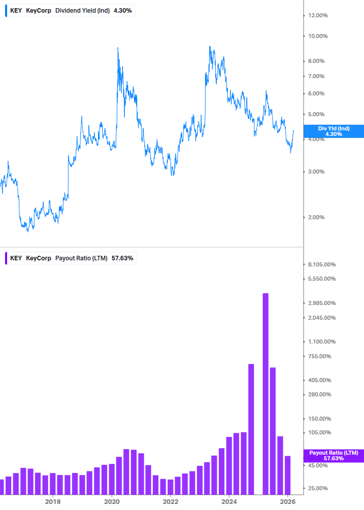 Dividend Safety Chart