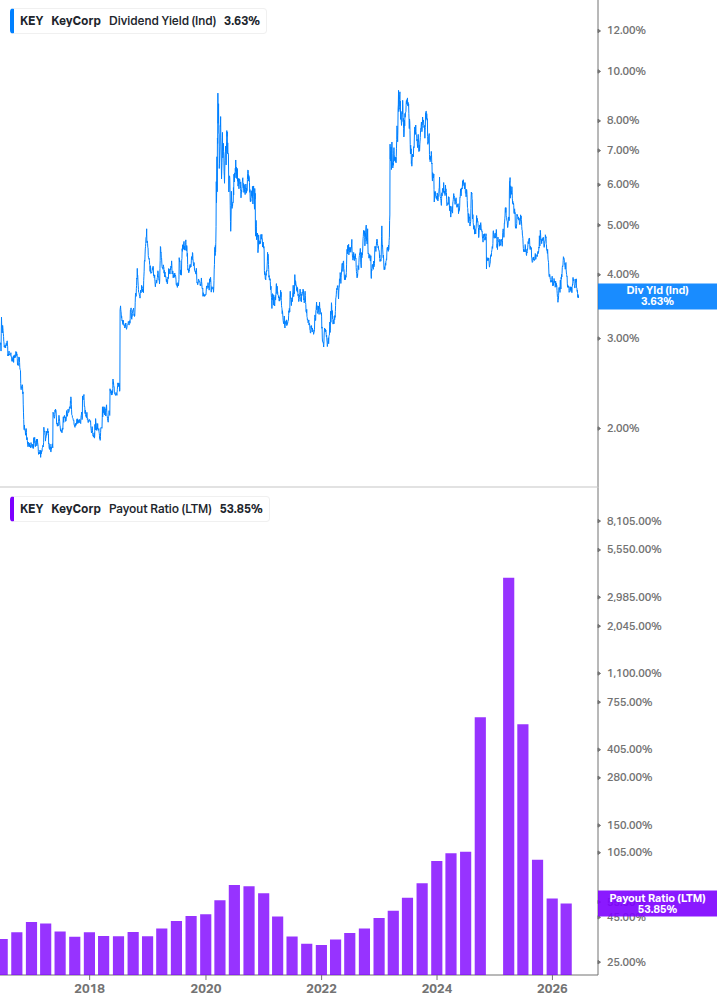 Dividend Safety Chart