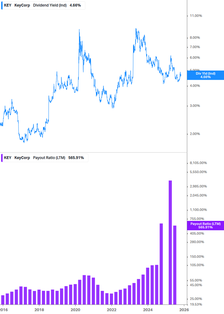 Dividend Safety Chart