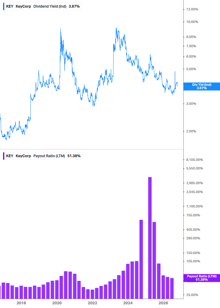 Dividend Safety Chart