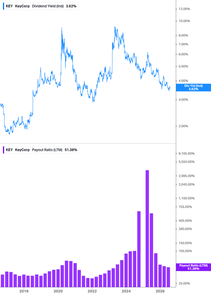Dividend Safety Chart