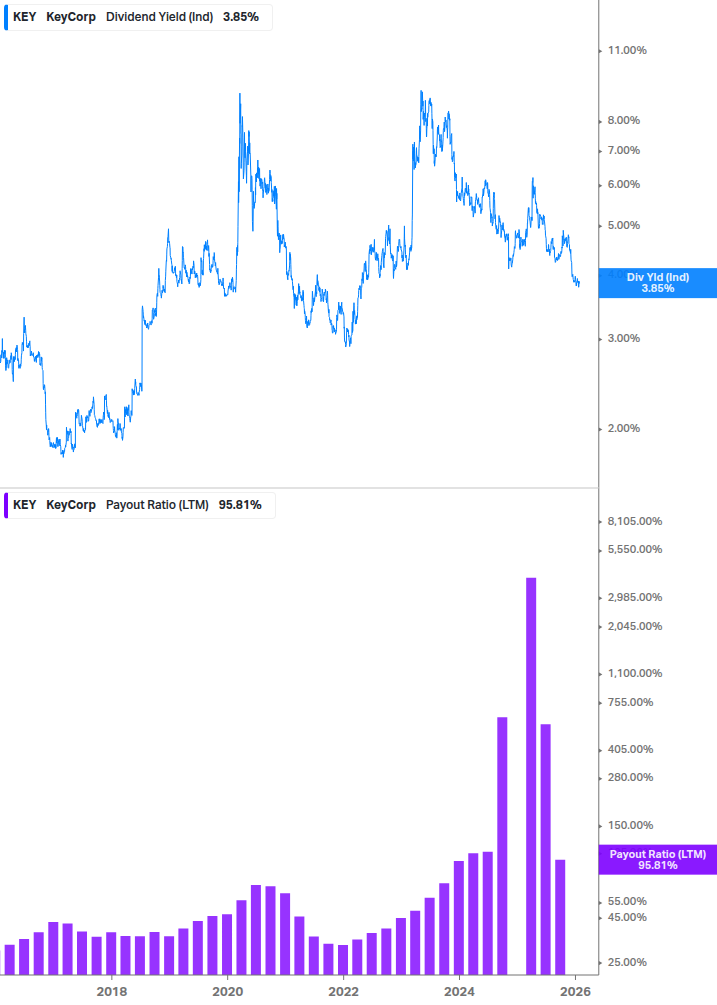 Dividend Safety Chart