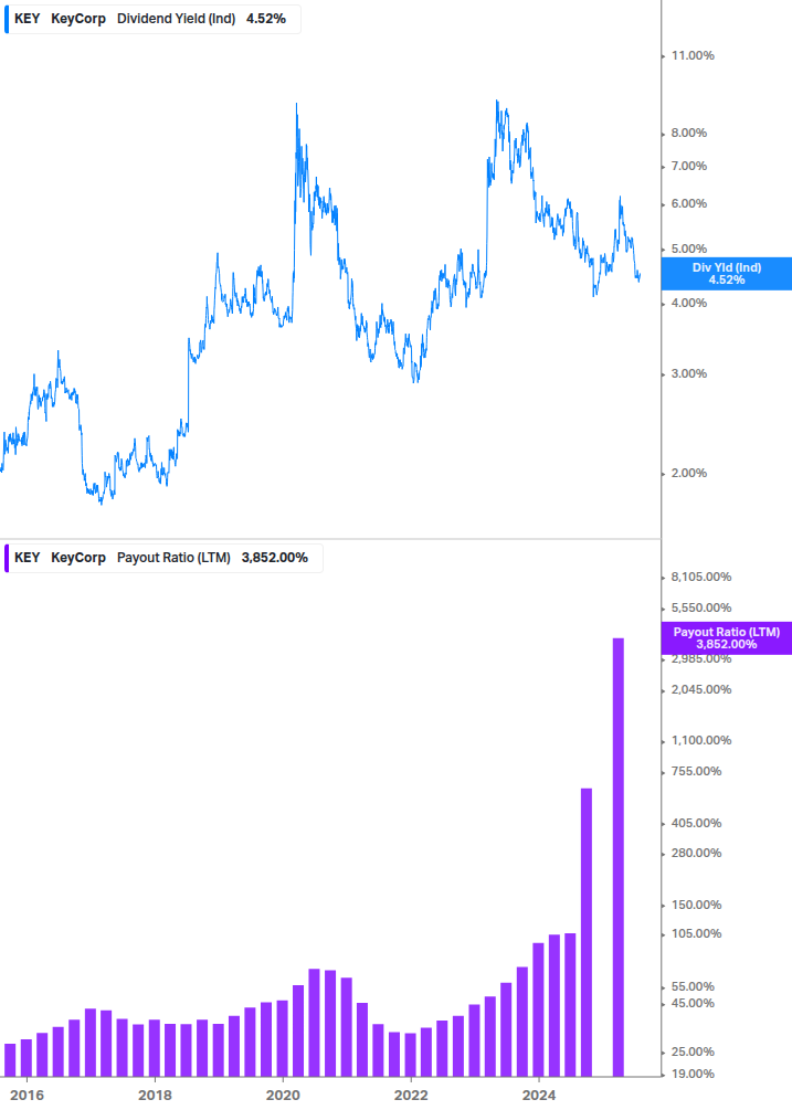 Dividend Safety Chart
