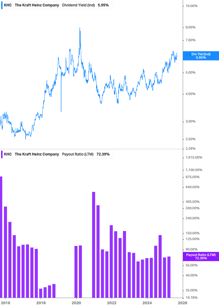 Dividend Safety Chart