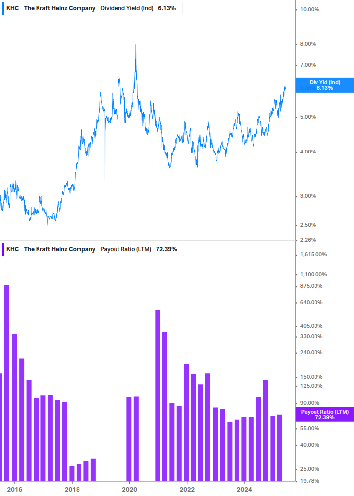 Dividend Safety Chart