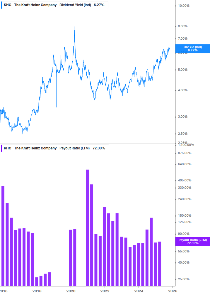 Dividend Safety Chart
