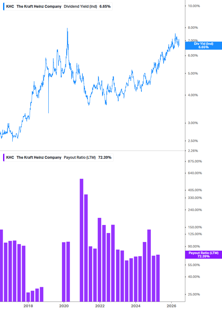 Dividend Safety Chart