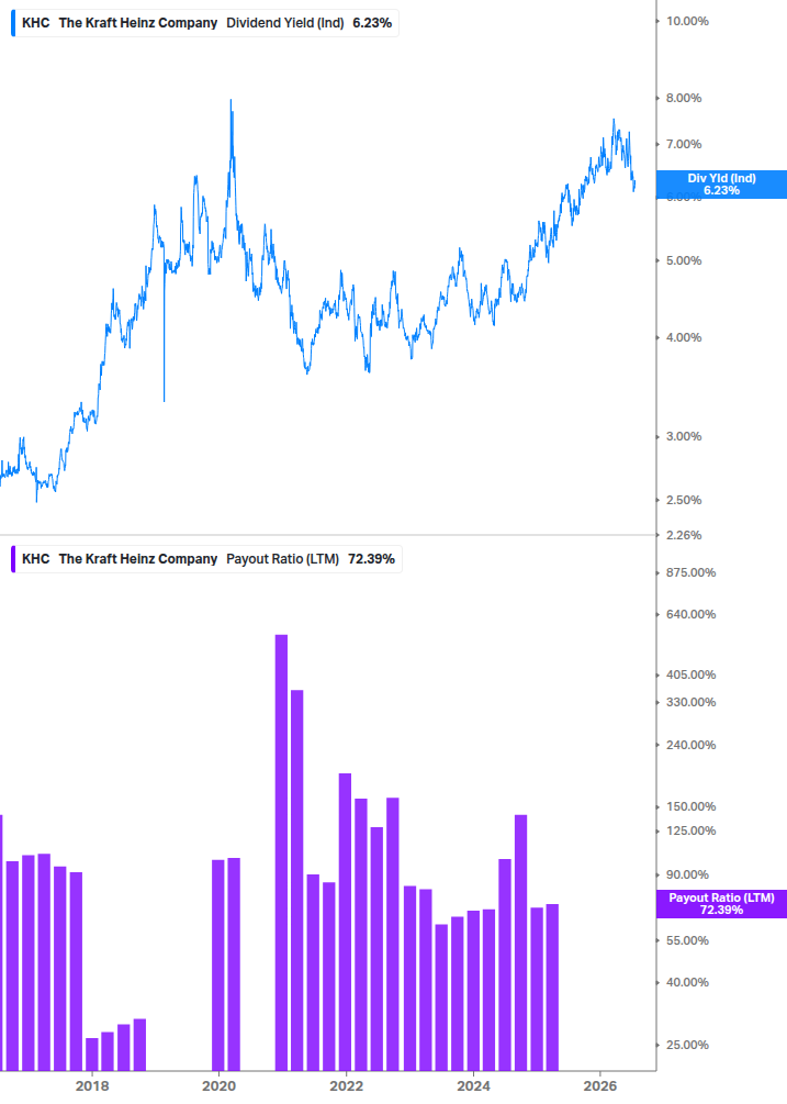 Dividend Safety Chart