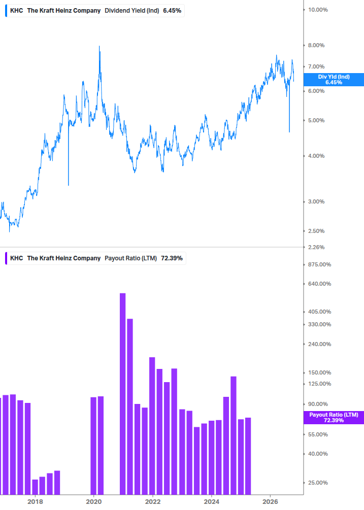 Dividend Safety Chart