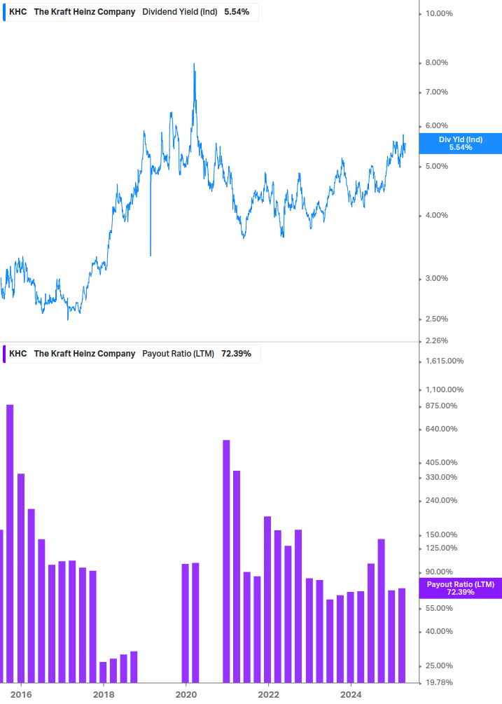 Dividend Safety Chart