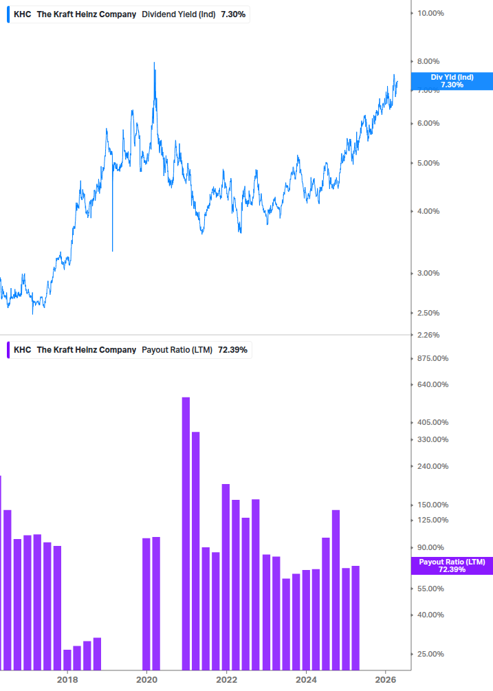 Dividend Safety Chart