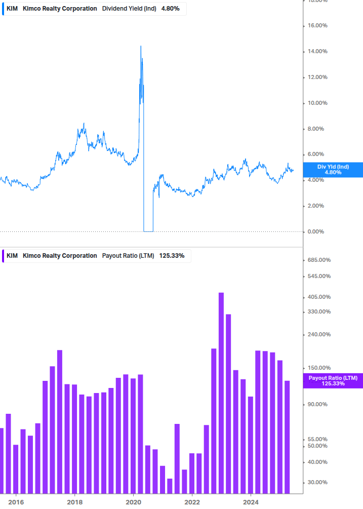 Dividend Safety Chart