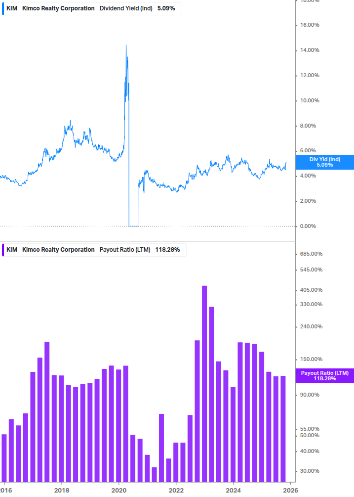 Dividend Safety Chart
