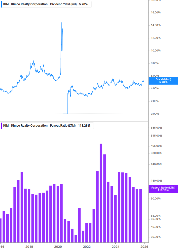 Dividend Safety Chart