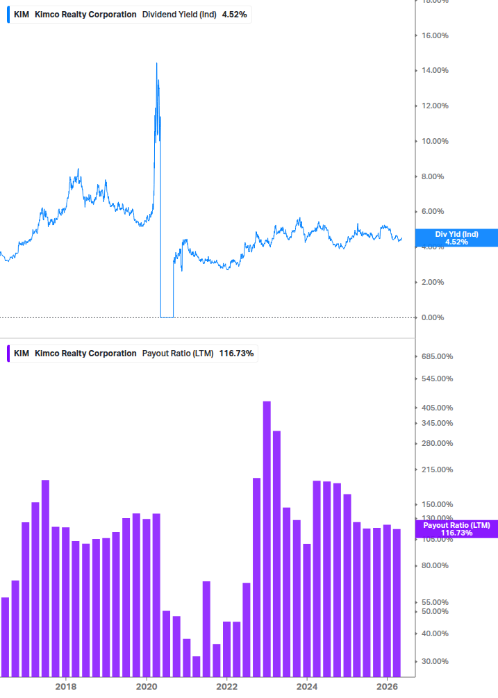 Dividend Safety Chart