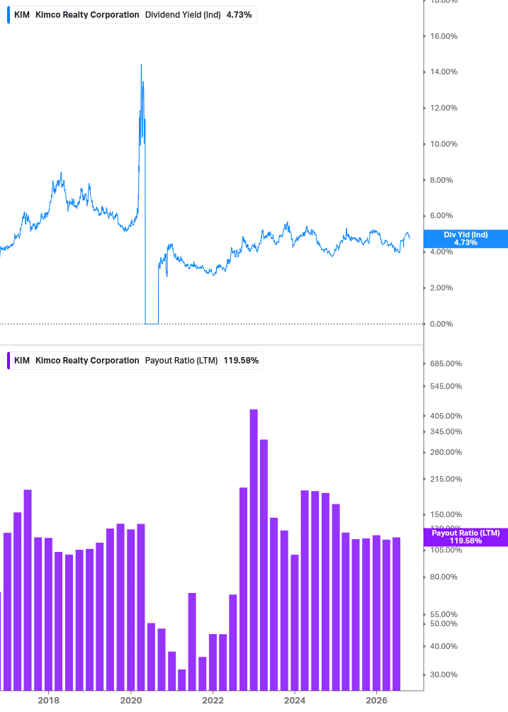 Dividend Safety Chart