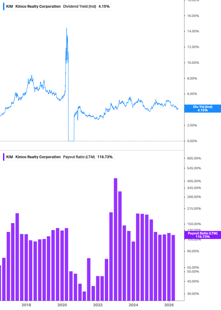 Dividend Safety Chart