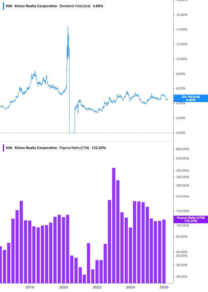 Dividend Safety Chart