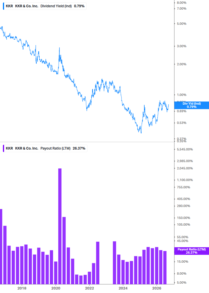 Dividend Safety Chart