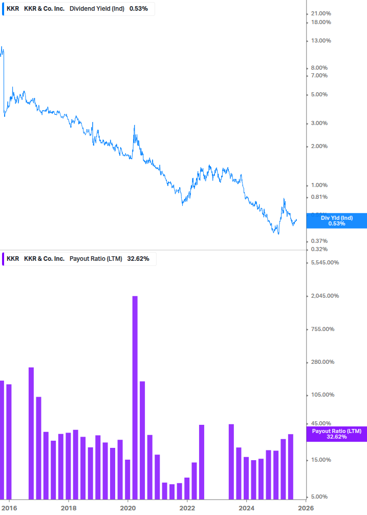 Dividend Safety Chart