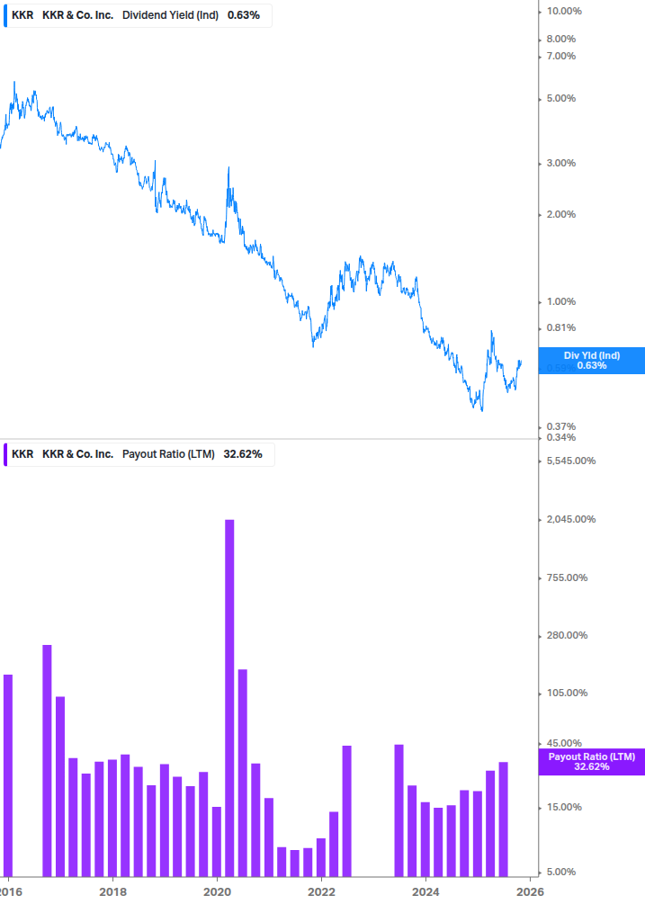 Dividend Safety Chart
