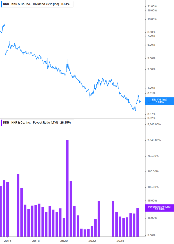 Dividend Safety Chart