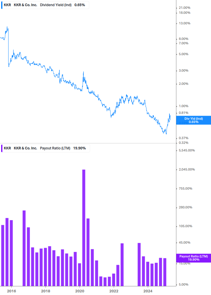 Dividend Safety Chart