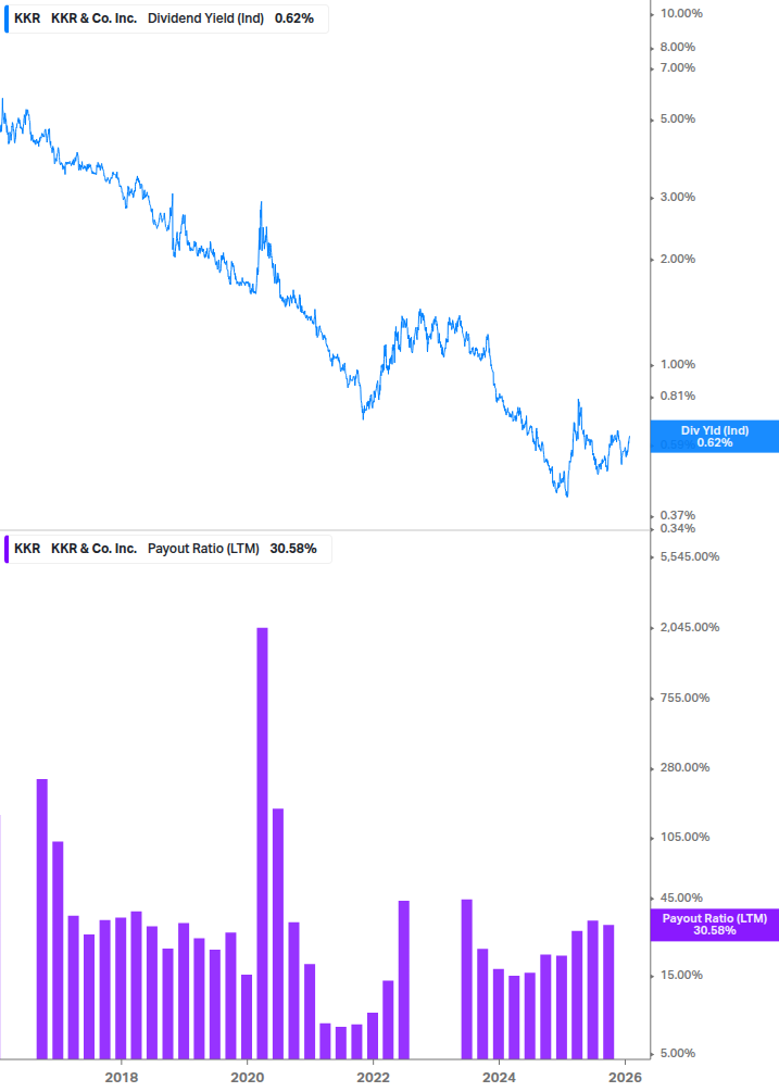 Dividend Safety Chart