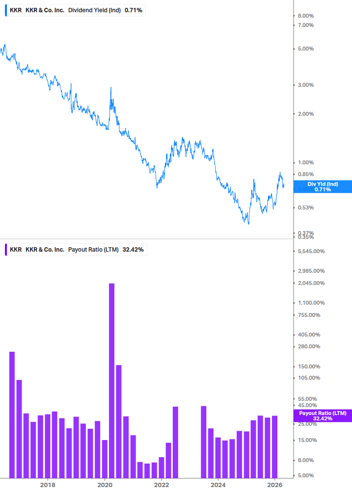 Dividend Safety Chart