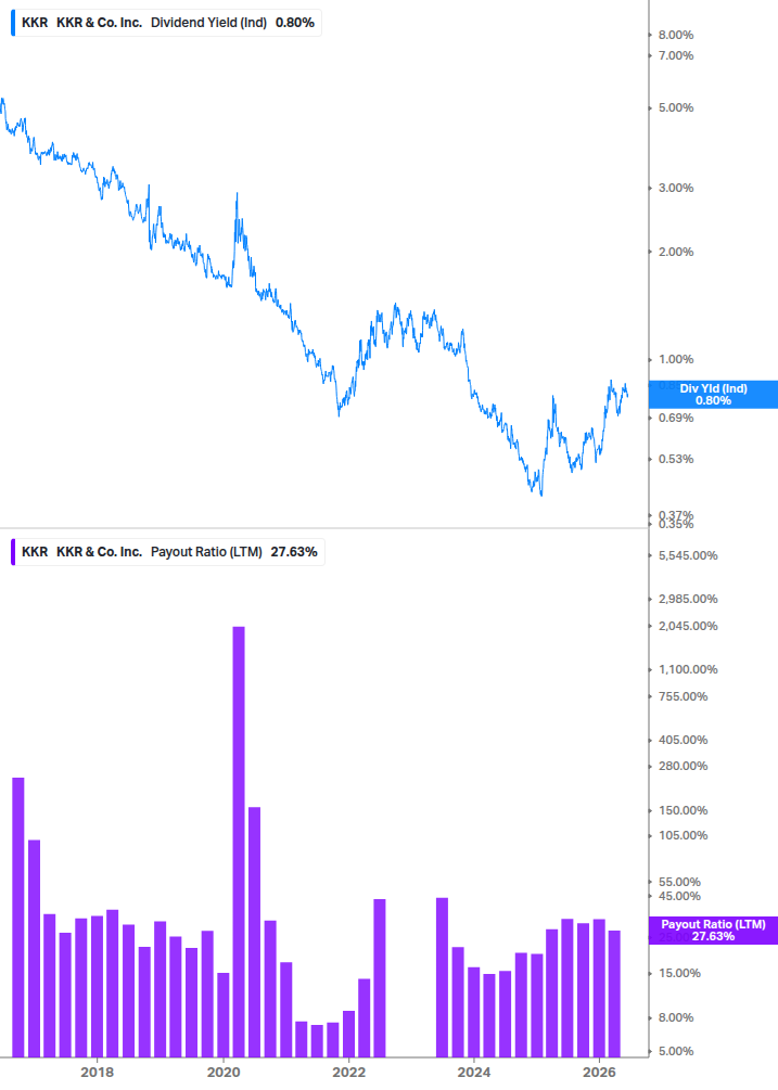 Dividend Safety Chart