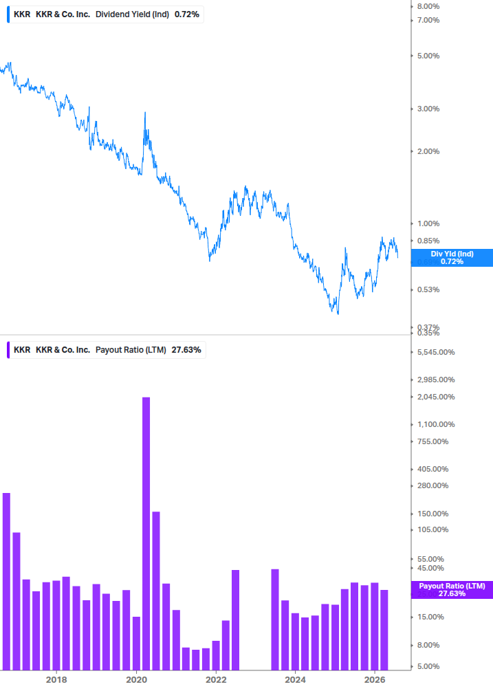 Dividend Safety Chart