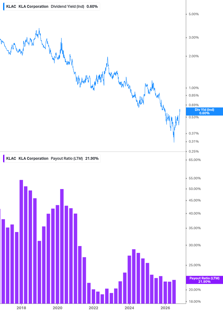 Dividend Safety Chart
