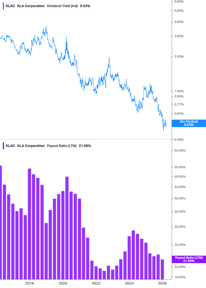 Dividend Safety Chart