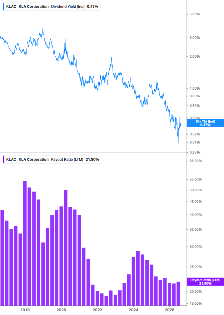 Dividend Safety Chart