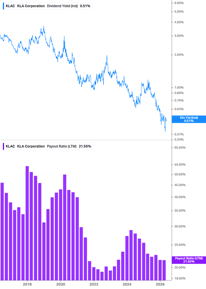 Dividend Safety Chart
