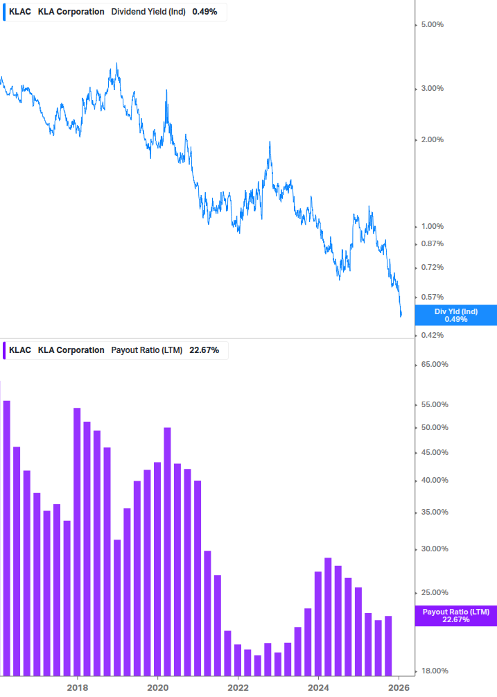 Dividend Safety Chart