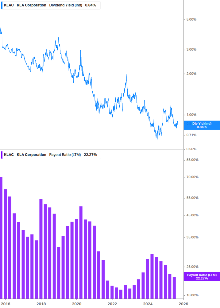 Dividend Safety Chart