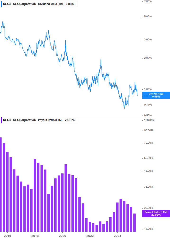Dividend Safety Chart