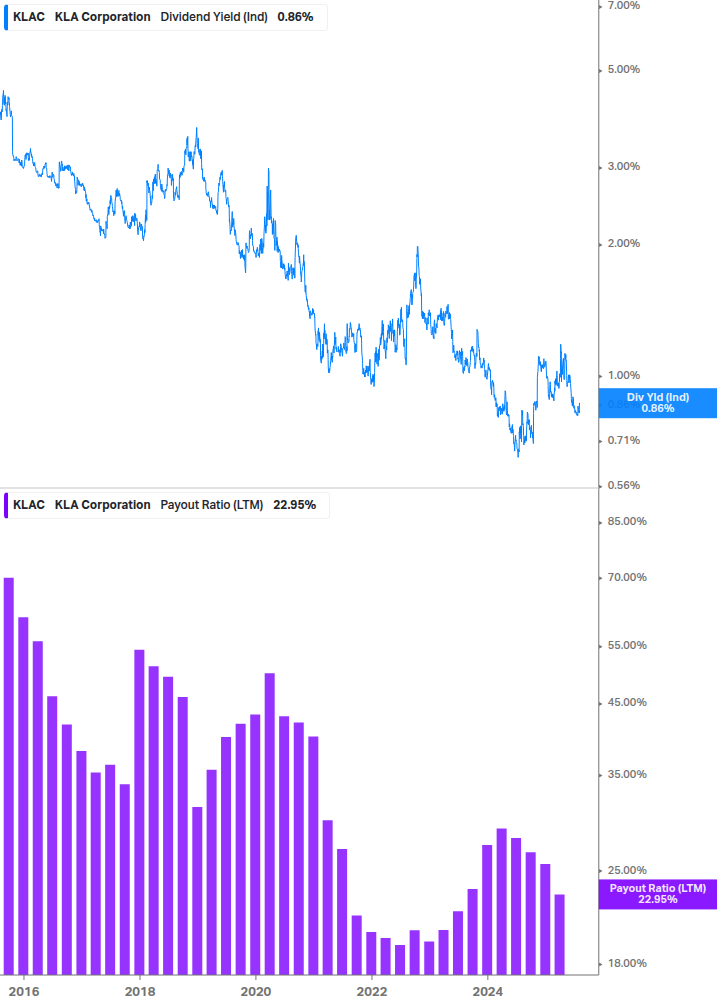 Dividend Safety Chart